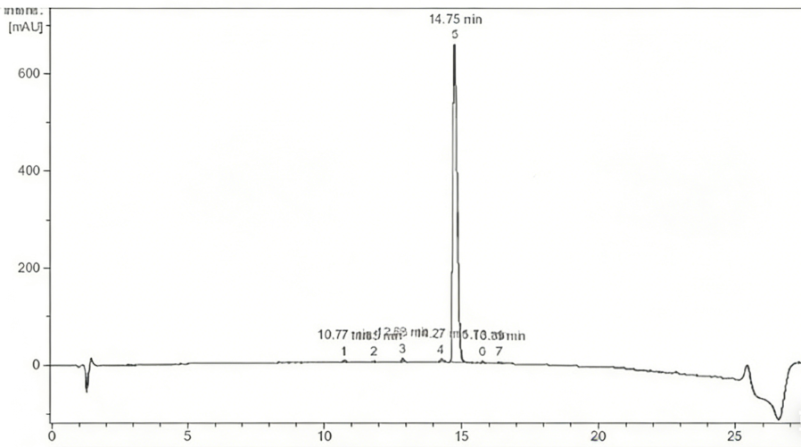 HPLC HPLC